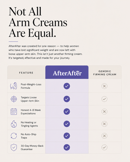 Arm Tone Cream